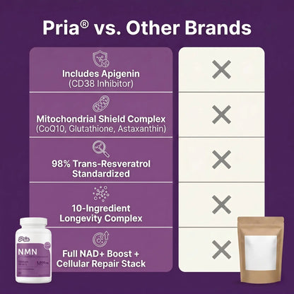 Pria® NMN + Longevity Complex
