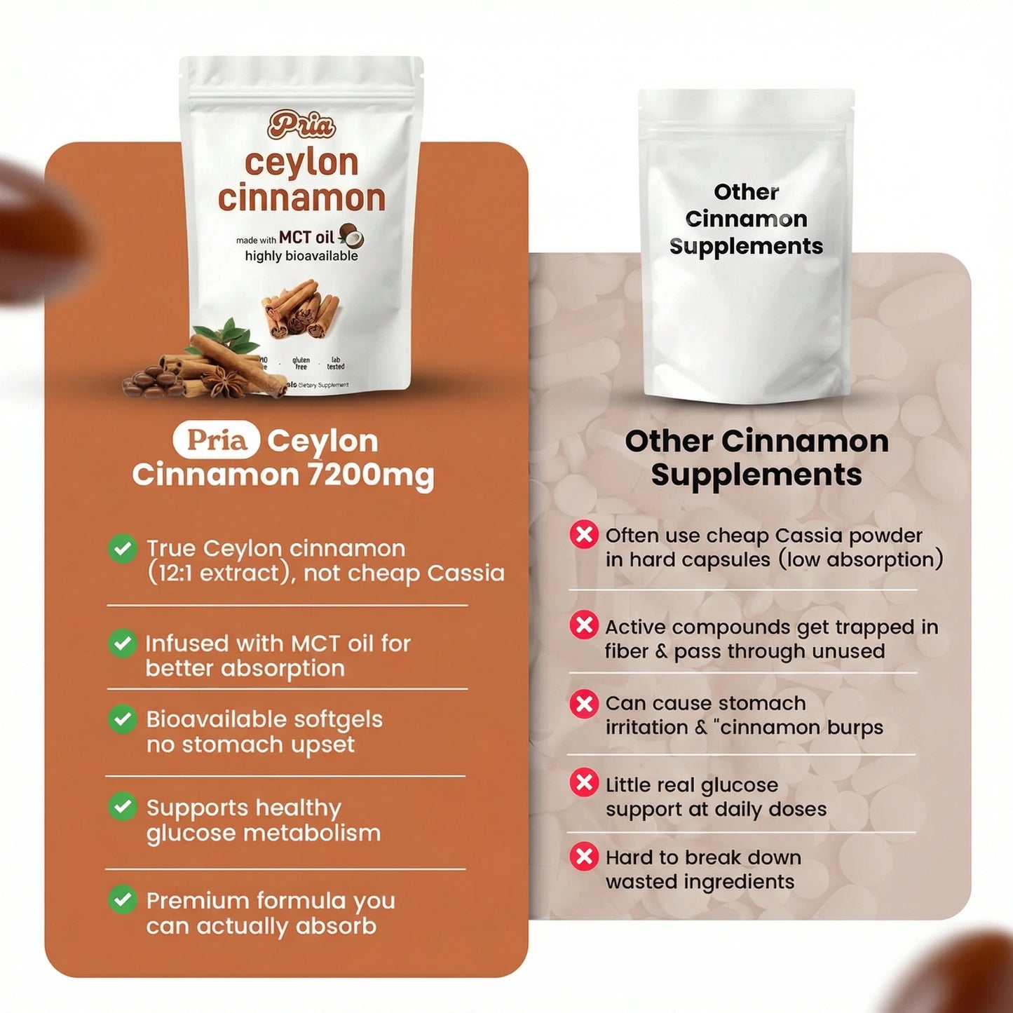 Pria Ceylon Cinnamon with MCT Oil Softgels
