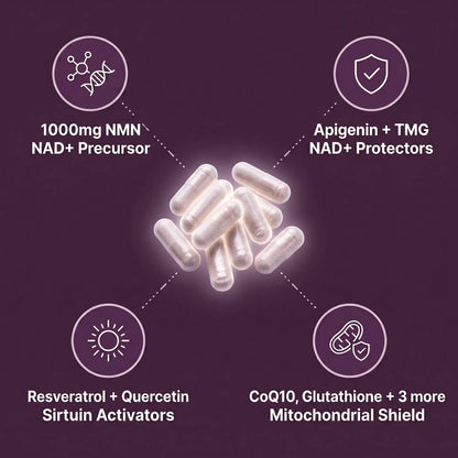 Pria® NMN + Longevity Complex